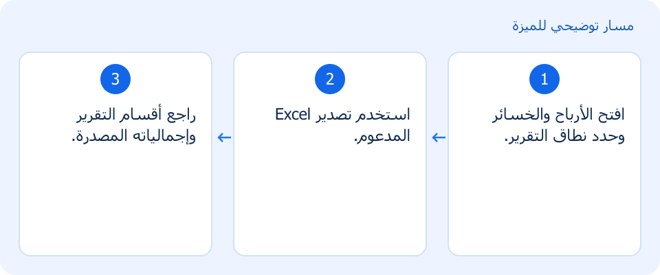 مسار توضيحي وليس لقطة من المنتج