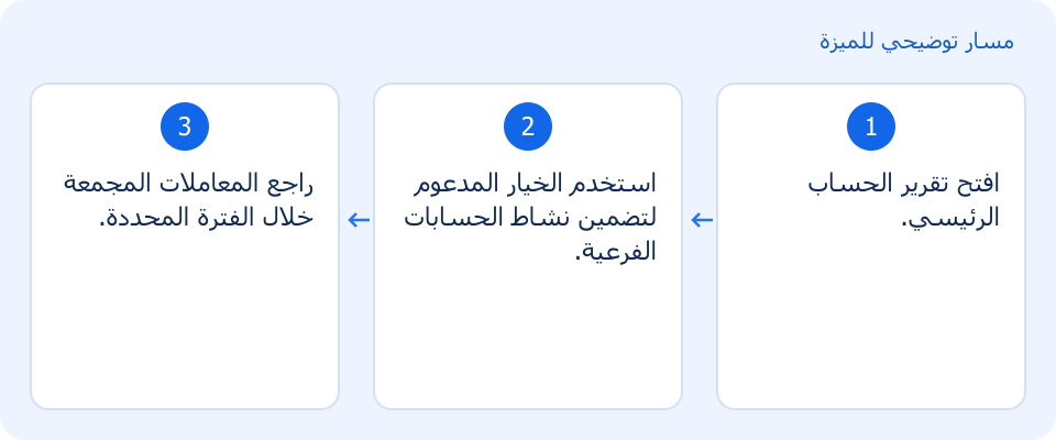 مسار توضيحي وليس لقطة من المنتج