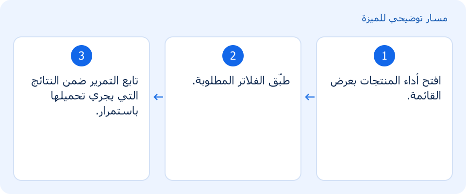مسار توضيحي وليس لقطة من المنتج