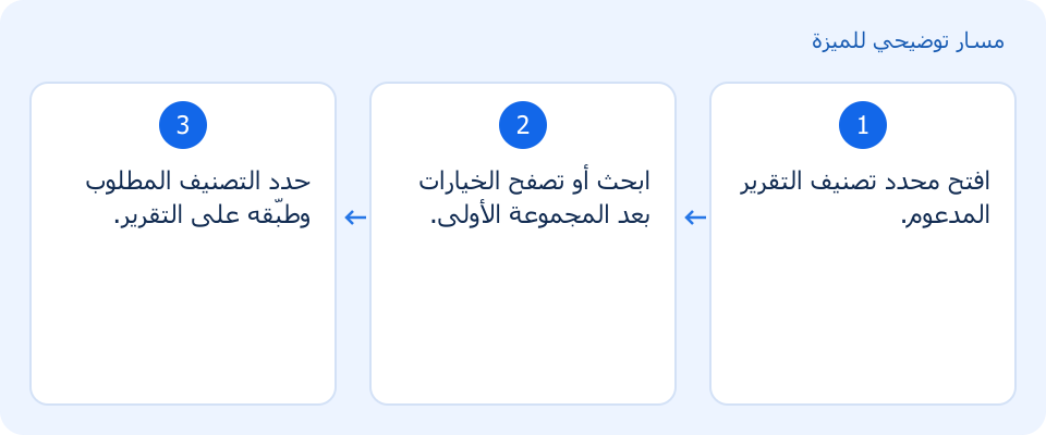مسار توضيحي وليس لقطة من المنتج