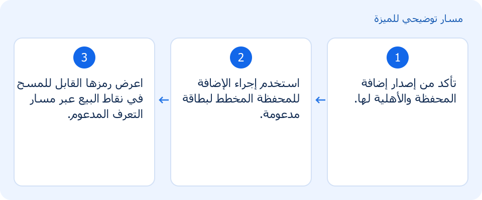 مسار توضيحي وليس لقطة من المنتج