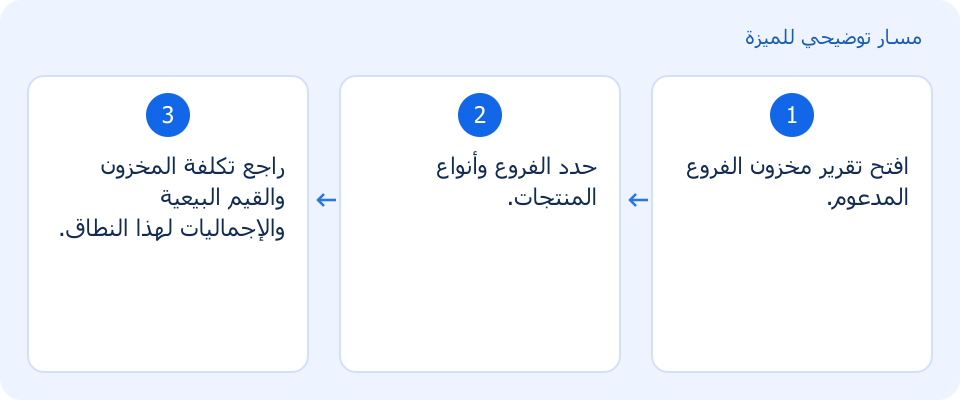 مسار توضيحي وليس لقطة من المنتج