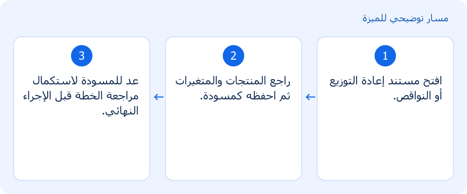 مسار توضيحي وليس لقطة من المنتج