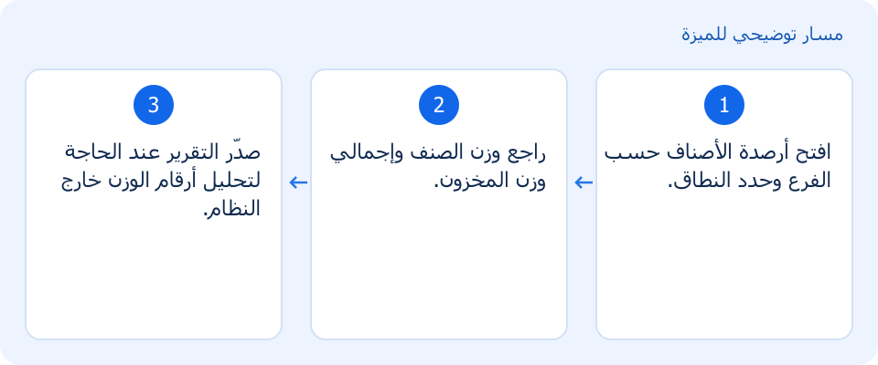مسار توضيحي وليس لقطة من المنتج
