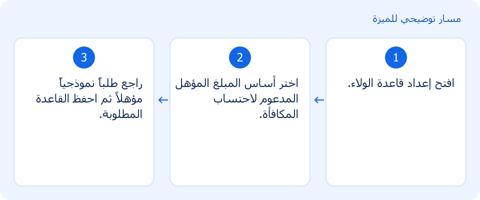 مسار توضيحي وليس لقطة من المنتج