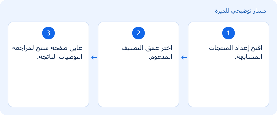 مسار توضيحي وليس لقطة من المنتج