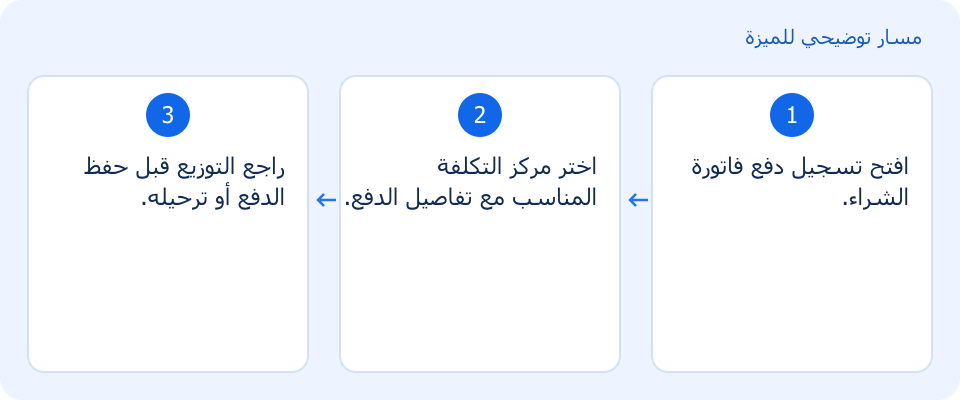 مسار توضيحي وليس لقطة من المنتج