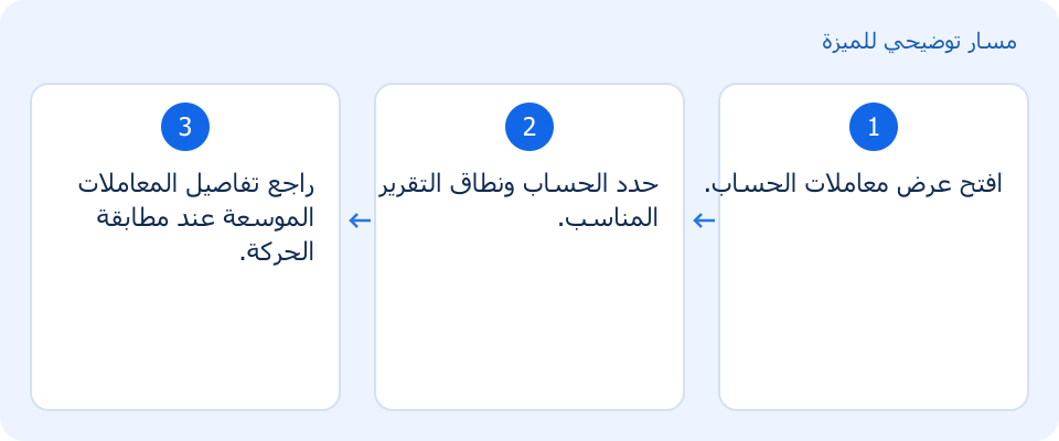 مسار توضيحي وليس لقطة من المنتج