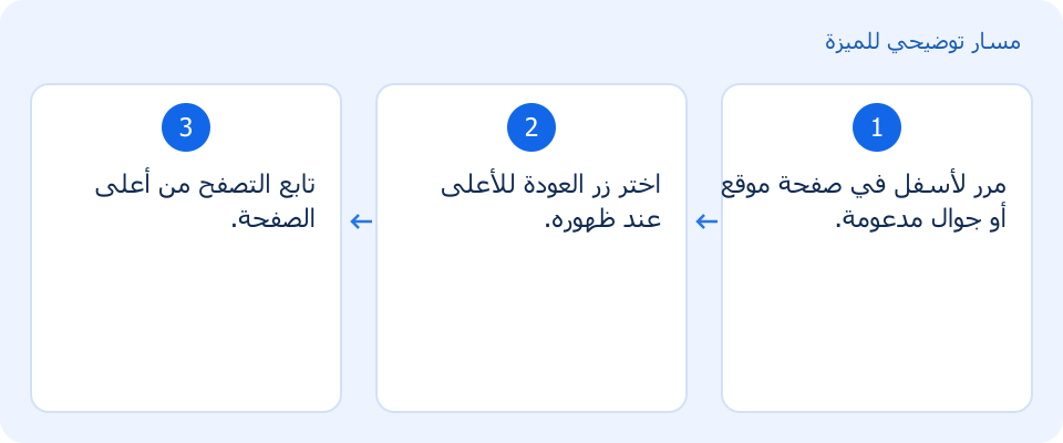 مسار توضيحي وليس لقطة من المنتج