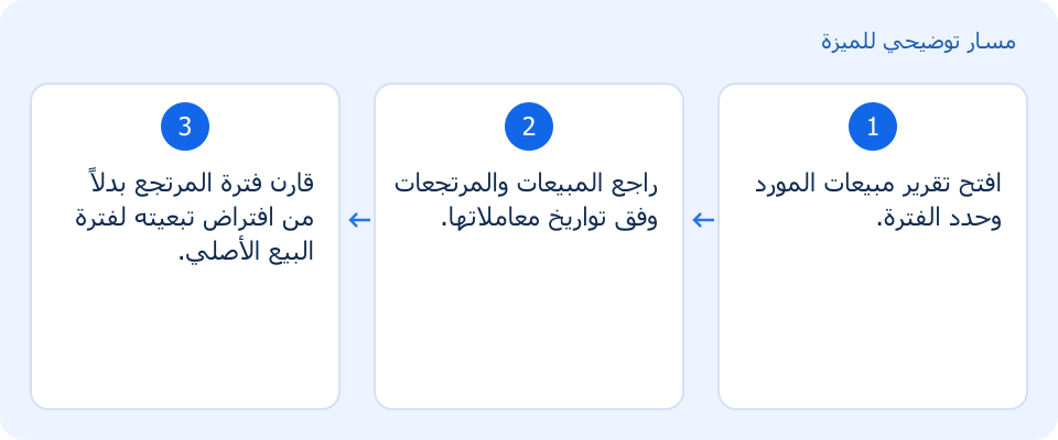 مسار توضيحي وليس لقطة من المنتج