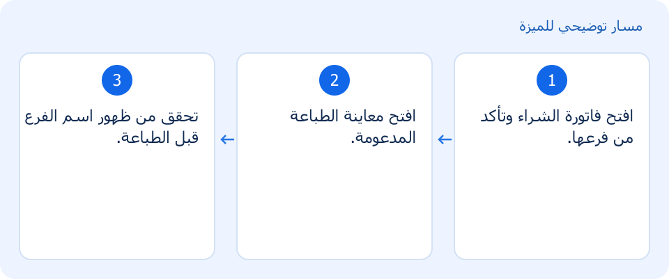 مسار توضيحي وليس لقطة من المنتج