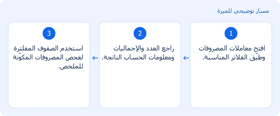 مسار توضيحي وليس لقطة من المنتج