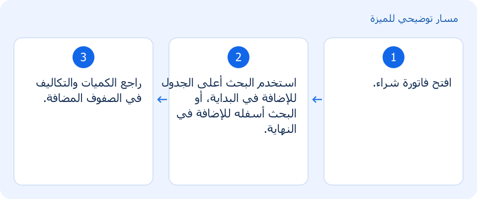 مسار توضيحي وليس لقطة من المنتج