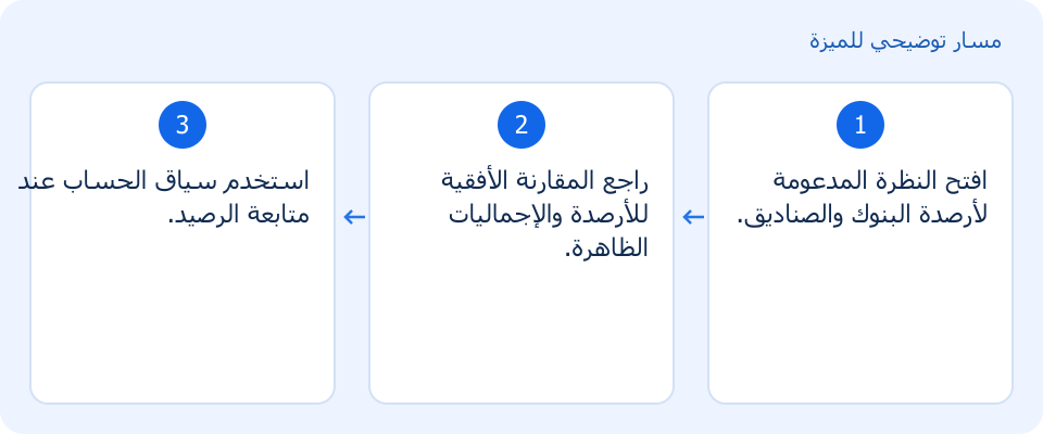 مسار توضيحي وليس لقطة من المنتج