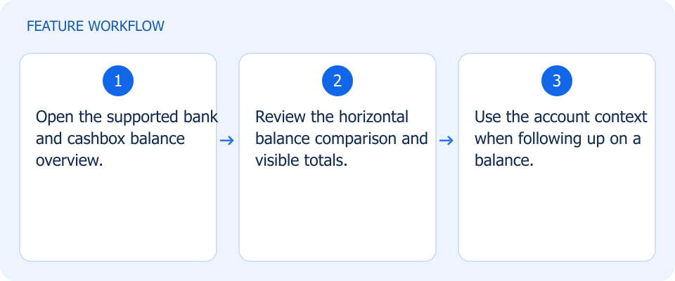 Illustrated workflow, not a product screenshot