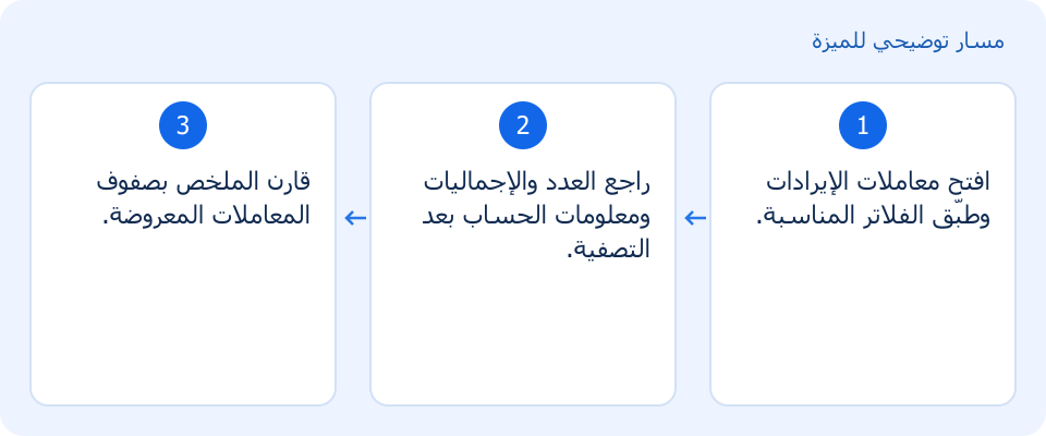 مسار توضيحي وليس لقطة من المنتج