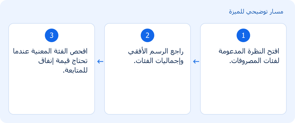 مسار توضيحي وليس لقطة من المنتج