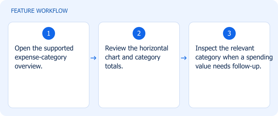Illustrated workflow, not a product screenshot