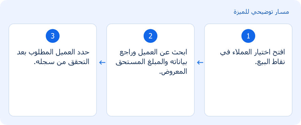 مسار توضيحي وليس لقطة من المنتج
