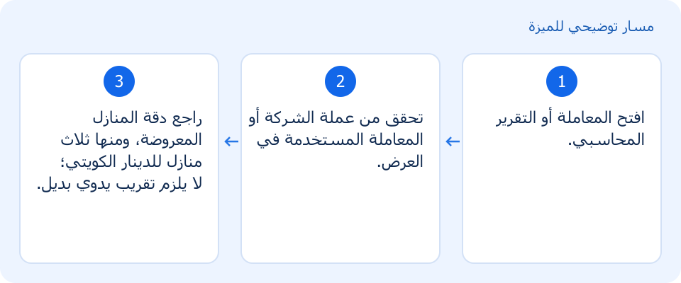 مسار توضيحي وليس لقطة من المنتج