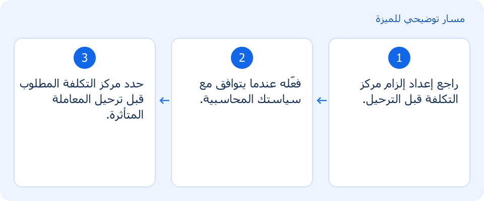 مسار توضيحي وليس لقطة من المنتج