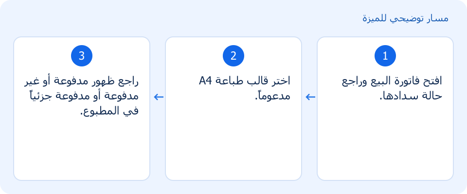 مسار توضيحي وليس لقطة من المنتج