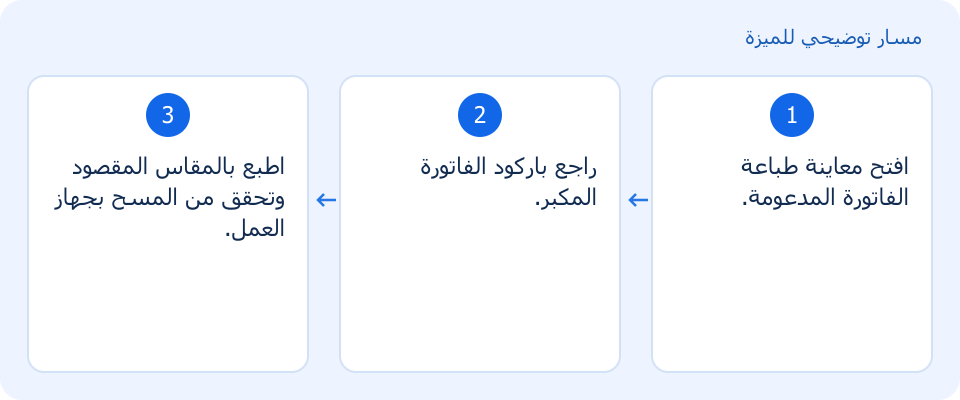 مسار توضيحي وليس لقطة من المنتج