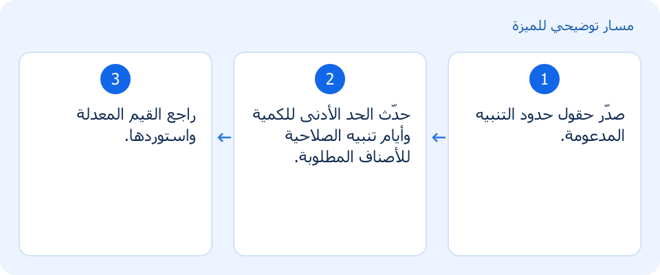 مسار توضيحي وليس لقطة من المنتج