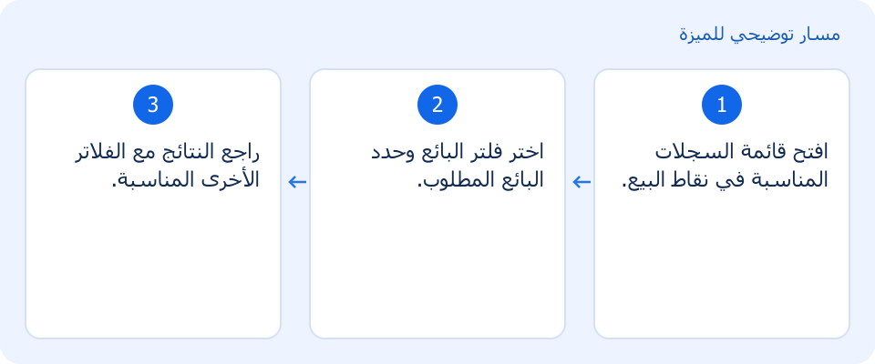مسار توضيحي وليس لقطة من المنتج