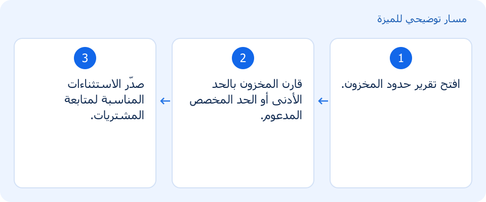 مسار توضيحي وليس لقطة من المنتج