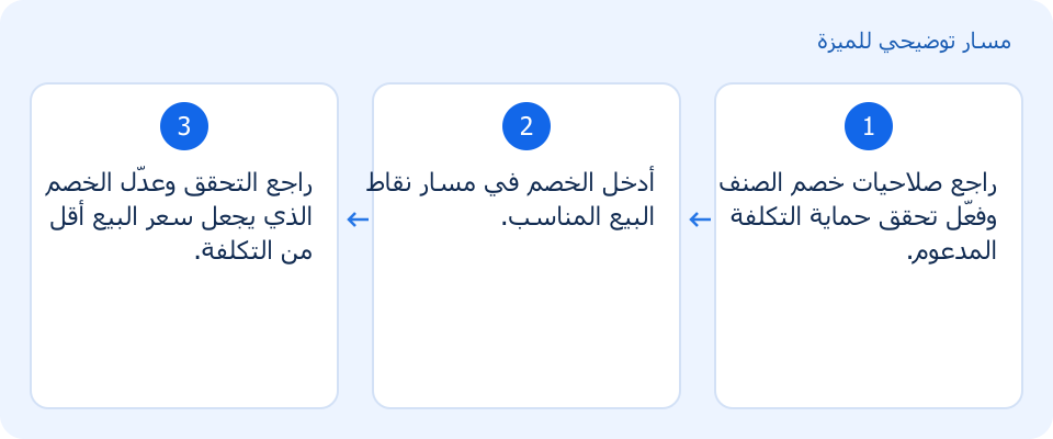 مسار توضيحي وليس لقطة من المنتج