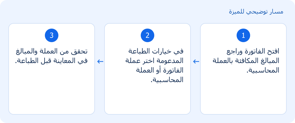 مسار توضيحي وليس لقطة من المنتج