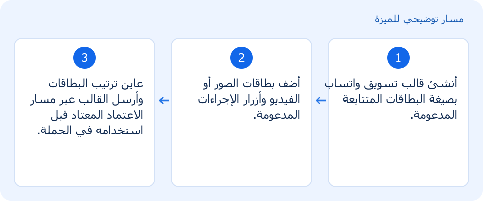 مسار توضيحي وليس لقطة من المنتج
