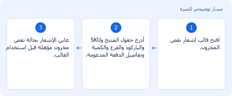 مسار توضيحي وليس لقطة من المنتج