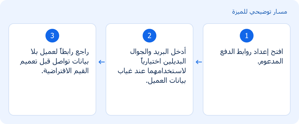 مسار توضيحي وليس لقطة من المنتج