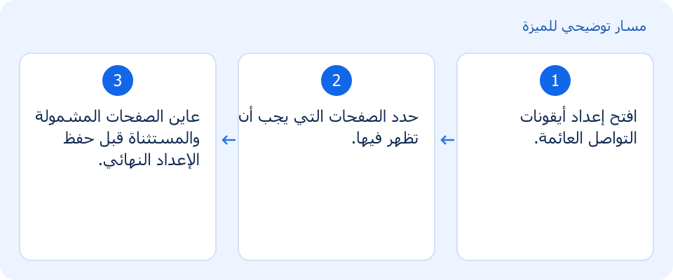 مسار توضيحي وليس لقطة من المنتج