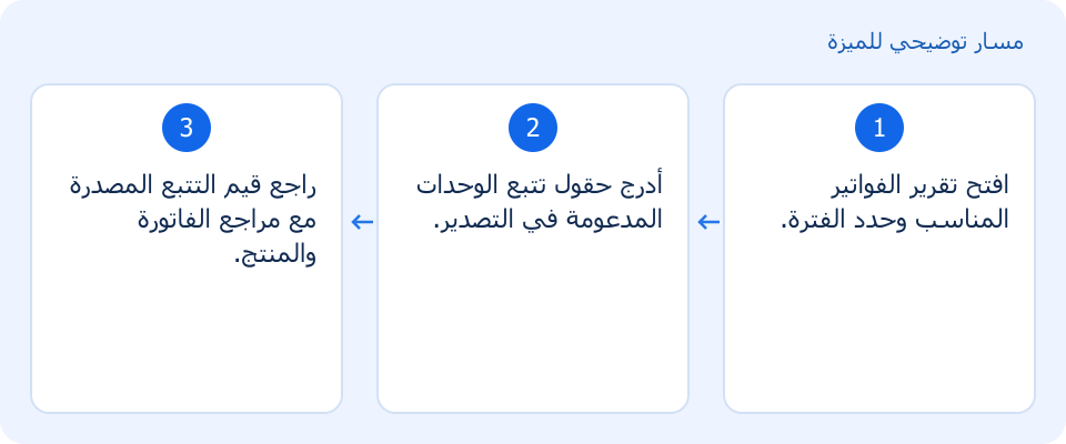 مسار توضيحي وليس لقطة من المنتج