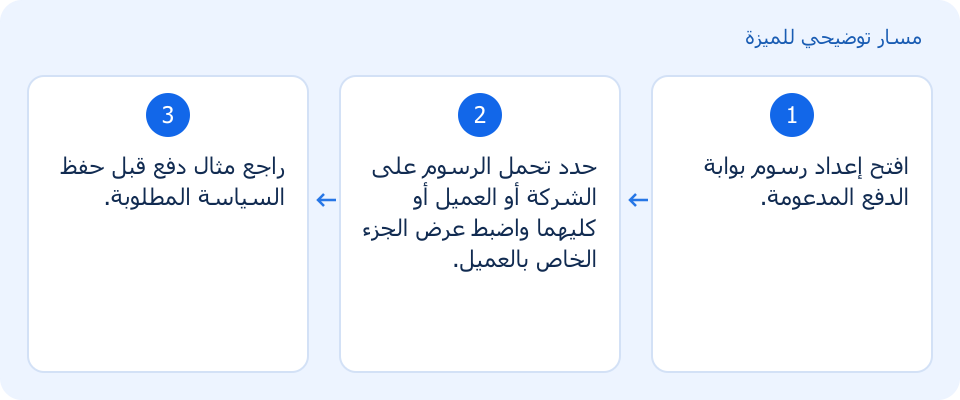 مسار توضيحي وليس لقطة من المنتج