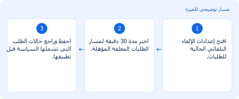مسار توضيحي وليس لقطة من المنتج