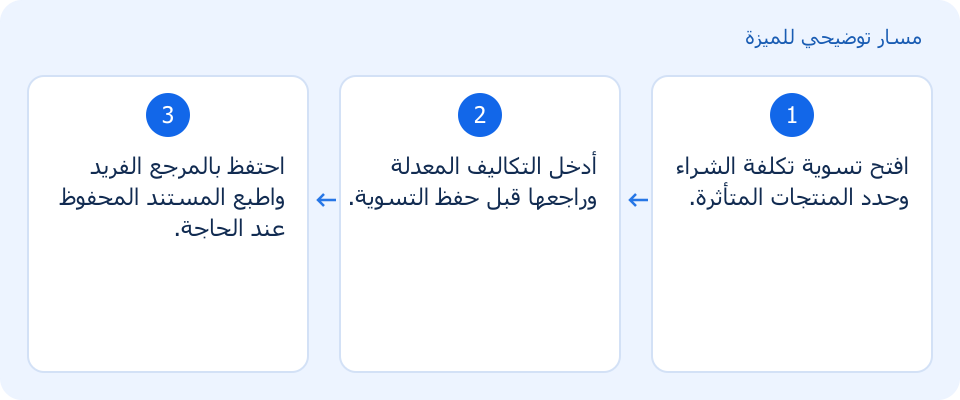 مسار توضيحي وليس لقطة من المنتج
