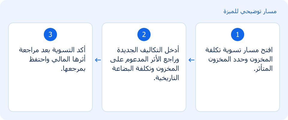مسار توضيحي وليس لقطة من المنتج
