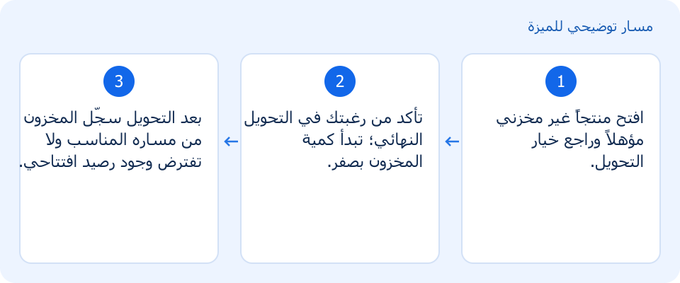 مسار توضيحي وليس لقطة من المنتج
