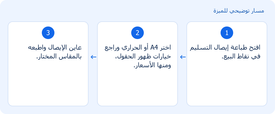 مسار توضيحي وليس لقطة من المنتج