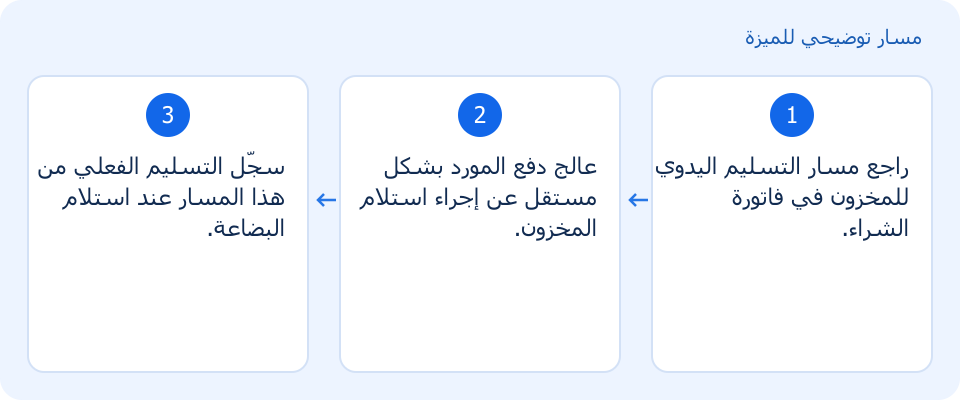 مسار توضيحي وليس لقطة من المنتج