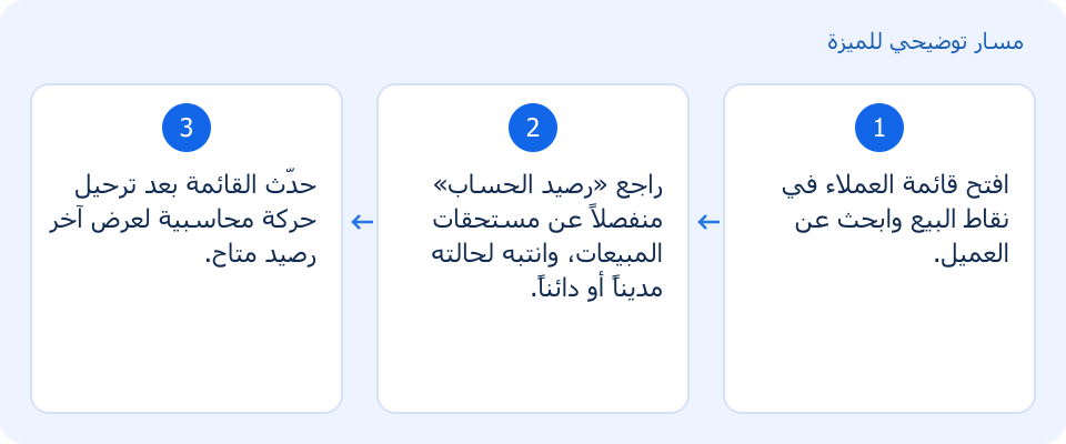 مسار توضيحي وليس لقطة من المنتج