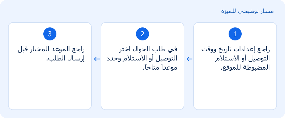 مسار توضيحي وليس لقطة من المنتج
