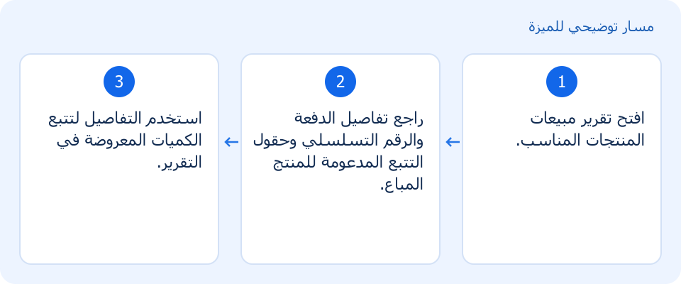 مسار توضيحي وليس لقطة من المنتج