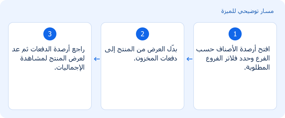 مسار توضيحي وليس لقطة من المنتج