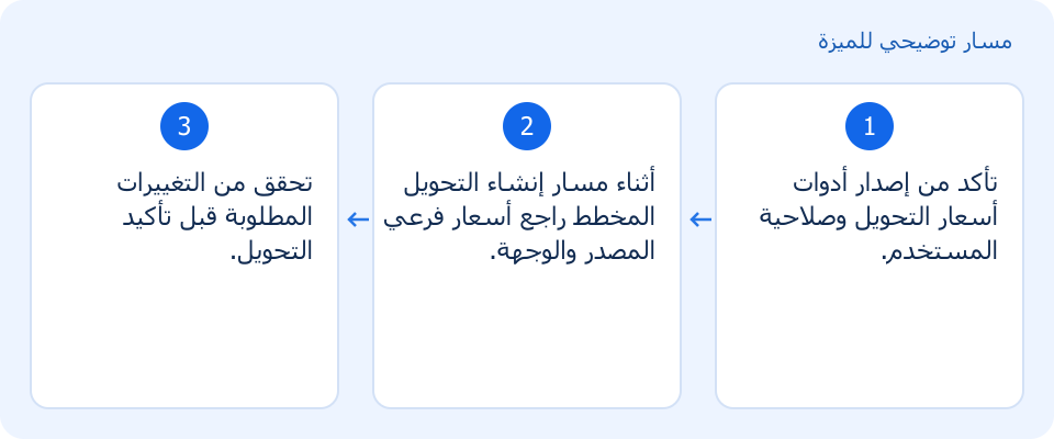 مسار توضيحي وليس لقطة من المنتج