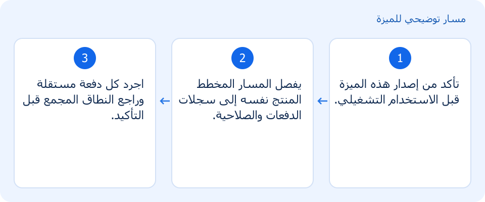 مسار توضيحي وليس لقطة من المنتج